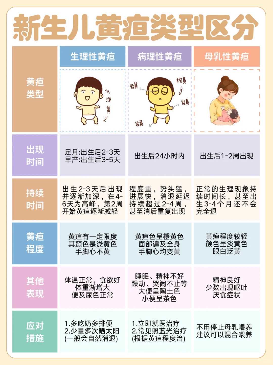 南京供卵移植后怎么保胎？黄体支持和注意事项